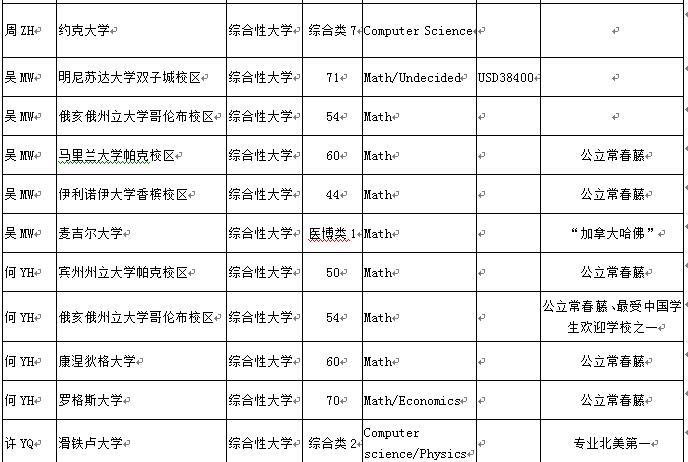 您要的七中国高2017届毕业生录取来啦，请注意查收！