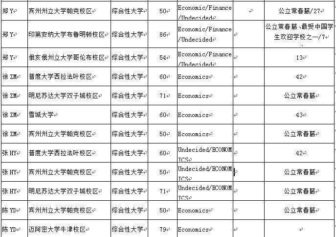 您要的七中国高2017届毕业生录取来啦，请注意查收！