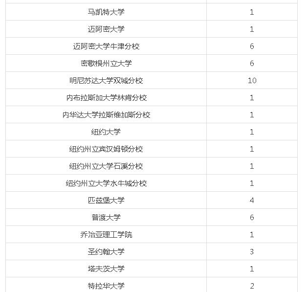 最新录取汇总！17枚UC Davis，2枚麦吉尔大学OFFER驾到！